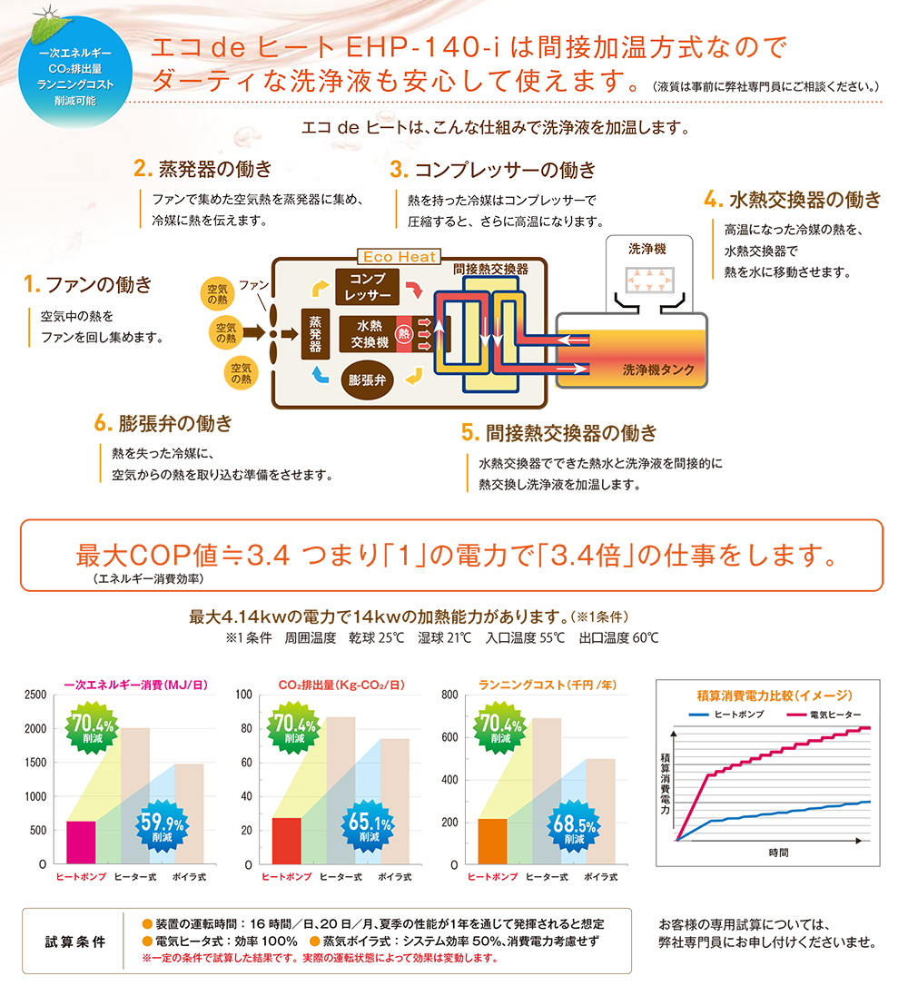 省エネ試算｜ファインマシーンカタオカ株式会社